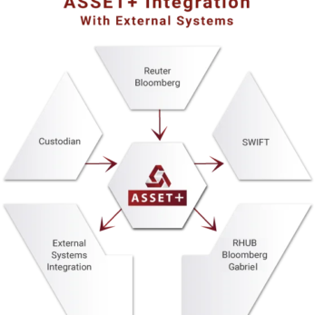 Asset+ Integration With External Systems Asset+ Integration With External Systems