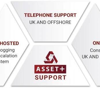 Asset+ Support